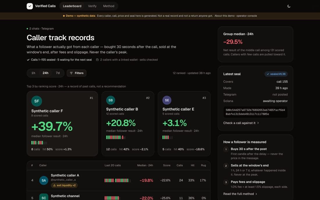 Verified Calls admin panel (demo data)