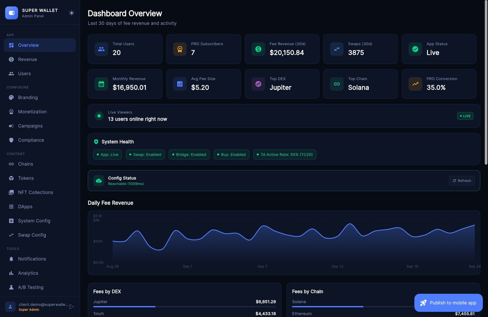 SUPER WALLET admin panel (demo data)